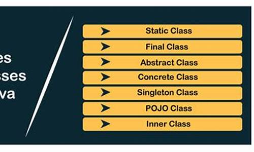 java class 源码